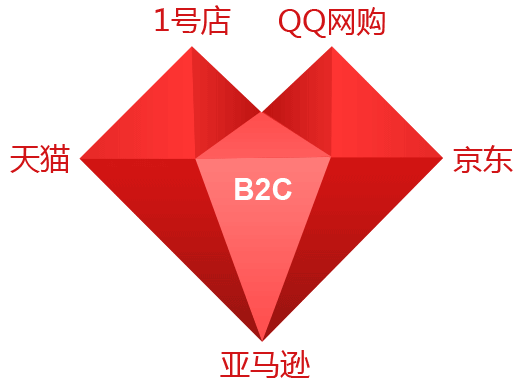 電商平臺(tái)入駐