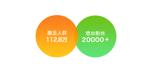 微信H5營(yíng)銷(xiāo)